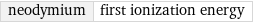 neodymium | first ionization energy