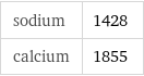 sodium | 1428 calcium | 1855