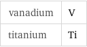 vanadium | V titanium | Ti