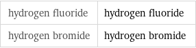 hydrogen fluoride | hydrogen fluoride hydrogen bromide | hydrogen bromide