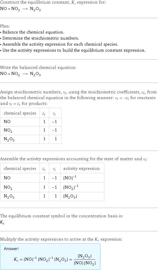 Construct the equilibrium constant, K, expression for: NO + NO_2 ⟶ N_2O_3 Plan: • Balance the chemical equation. • Determine the stoichiometric numbers. • Assemble the activity expression for each chemical species. • Use the activity expressions to build the equilibrium constant expression. Write the balanced chemical equation: NO + NO_2 ⟶ N_2O_3 Assign stoichiometric numbers, ν_i, using the stoichiometric coefficients, c_i, from the balanced chemical equation in the following manner: ν_i = -c_i for reactants and ν_i = c_i for products: chemical species | c_i | ν_i NO | 1 | -1 NO_2 | 1 | -1 N_2O_3 | 1 | 1 Assemble the activity expressions accounting for the state of matter and ν_i: chemical species | c_i | ν_i | activity expression NO | 1 | -1 | ([NO])^(-1) NO_2 | 1 | -1 | ([NO2])^(-1) N_2O_3 | 1 | 1 | [N2O3] The equilibrium constant symbol in the concentration basis is: K_c Mulitply the activity expressions to arrive at the K_c expression: Answer: |   | K_c = ([NO])^(-1) ([NO2])^(-1) [N2O3] = ([N2O3])/([NO] [NO2])