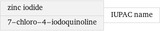 zinc iodide 7-chloro-4-iodoquinoline | IUPAC name