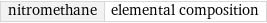 nitromethane | elemental composition