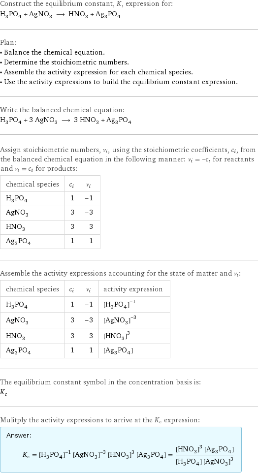 Construct the equilibrium constant, K, expression for: H_3PO_4 + AgNO_3 ⟶ HNO_3 + Ag_3PO_4 Plan: • Balance the chemical equation. • Determine the stoichiometric numbers. • Assemble the activity expression for each chemical species. • Use the activity expressions to build the equilibrium constant expression. Write the balanced chemical equation: H_3PO_4 + 3 AgNO_3 ⟶ 3 HNO_3 + Ag_3PO_4 Assign stoichiometric numbers, ν_i, using the stoichiometric coefficients, c_i, from the balanced chemical equation in the following manner: ν_i = -c_i for reactants and ν_i = c_i for products: chemical species | c_i | ν_i H_3PO_4 | 1 | -1 AgNO_3 | 3 | -3 HNO_3 | 3 | 3 Ag_3PO_4 | 1 | 1 Assemble the activity expressions accounting for the state of matter and ν_i: chemical species | c_i | ν_i | activity expression H_3PO_4 | 1 | -1 | ([H3PO4])^(-1) AgNO_3 | 3 | -3 | ([AgNO3])^(-3) HNO_3 | 3 | 3 | ([HNO3])^3 Ag_3PO_4 | 1 | 1 | [Ag3PO4] The equilibrium constant symbol in the concentration basis is: K_c Mulitply the activity expressions to arrive at the K_c expression: Answer: |   | K_c = ([H3PO4])^(-1) ([AgNO3])^(-3) ([HNO3])^3 [Ag3PO4] = (([HNO3])^3 [Ag3PO4])/([H3PO4] ([AgNO3])^3)