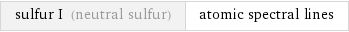 sulfur I (neutral sulfur) | atomic spectral lines