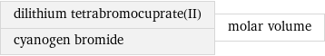 dilithium tetrabromocuprate(II) cyanogen bromide | molar volume
