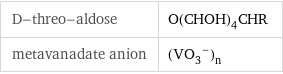 D-threo-aldose | O(CHOH)_4CHR metavanadate anion | (VO_3^-)_n