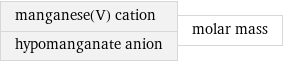 manganese(V) cation hypomanganate anion | molar mass