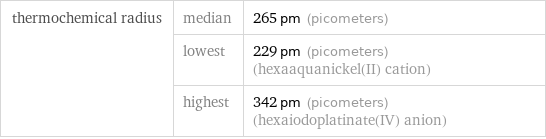 thermochemical radius | median | 265 pm (picometers)  | lowest | 229 pm (picometers) (hexaaquanickel(II) cation)  | highest | 342 pm (picometers) (hexaiodoplatinate(IV) anion)