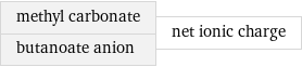 methyl carbonate butanoate anion | net ionic charge