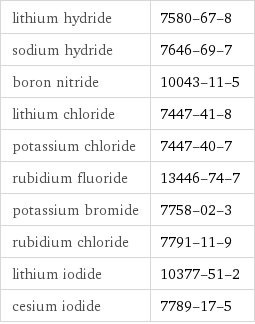 lithium hydride | 7580-67-8 sodium hydride | 7646-69-7 boron nitride | 10043-11-5 lithium chloride | 7447-41-8 potassium chloride | 7447-40-7 rubidium fluoride | 13446-74-7 potassium bromide | 7758-02-3 rubidium chloride | 7791-11-9 lithium iodide | 10377-51-2 cesium iodide | 7789-17-5