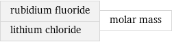 rubidium fluoride lithium chloride | molar mass