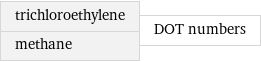 trichloroethylene methane | DOT numbers