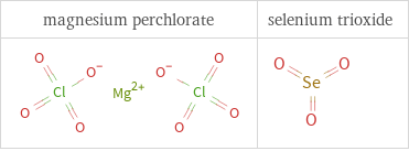 Structure diagrams