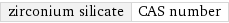 zirconium silicate | CAS number