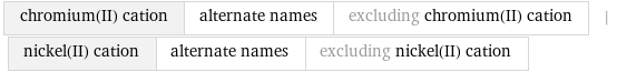 chromium(II) cation | alternate names | excluding chromium(II) cation | nickel(II) cation | alternate names | excluding nickel(II) cation