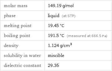 molar mass | 149.19 g/mol phase | liquid (at STP) melting point | 19.45 °C boiling point | 191.5 °C (measured at 666.5 Pa) density | 1.124 g/cm^3 solubility in water | miscible dielectric constant | 29.36