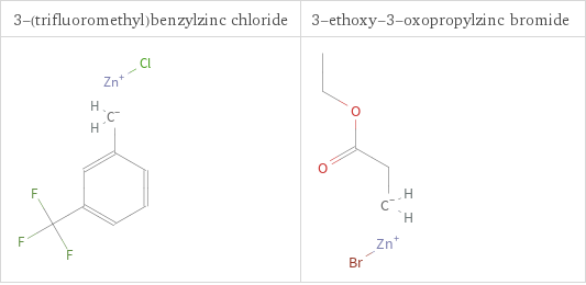 Structure diagrams