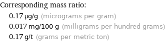 Corresponding mass ratio:  | 0.17 µg/g (micrograms per gram)  | 0.017 mg/100 g (milligrams per hundred grams)  | 0.17 g/t (grams per metric ton)