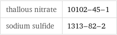 thallous nitrate | 10102-45-1 sodium sulfide | 1313-82-2