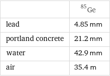  | Ge-85 lead | 4.85 mm portland concrete | 21.2 mm water | 42.9 mm air | 35.4 m