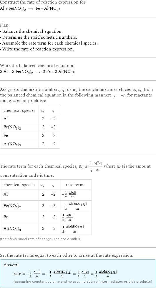 Construct the rate of reaction expression for: Al + Fe(NO_3)_2 ⟶ Fe + Al(NO_3)_3 Plan: • Balance the chemical equation. • Determine the stoichiometric numbers. • Assemble the rate term for each chemical species. • Write the rate of reaction expression. Write the balanced chemical equation: 2 Al + 3 Fe(NO_3)_2 ⟶ 3 Fe + 2 Al(NO_3)_3 Assign stoichiometric numbers, ν_i, using the stoichiometric coefficients, c_i, from the balanced chemical equation in the following manner: ν_i = -c_i for reactants and ν_i = c_i for products: chemical species | c_i | ν_i Al | 2 | -2 Fe(NO_3)_2 | 3 | -3 Fe | 3 | 3 Al(NO_3)_3 | 2 | 2 The rate term for each chemical species, B_i, is 1/ν_i(Δ[B_i])/(Δt) where [B_i] is the amount concentration and t is time: chemical species | c_i | ν_i | rate term Al | 2 | -2 | -1/2 (Δ[Al])/(Δt) Fe(NO_3)_2 | 3 | -3 | -1/3 (Δ[Fe(NO3)2])/(Δt) Fe | 3 | 3 | 1/3 (Δ[Fe])/(Δt) Al(NO_3)_3 | 2 | 2 | 1/2 (Δ[Al(NO3)3])/(Δt) (for infinitesimal rate of change, replace Δ with d) Set the rate terms equal to each other to arrive at the rate expression: Answer: |   | rate = -1/2 (Δ[Al])/(Δt) = -1/3 (Δ[Fe(NO3)2])/(Δt) = 1/3 (Δ[Fe])/(Δt) = 1/2 (Δ[Al(NO3)3])/(Δt) (assuming constant volume and no accumulation of intermediates or side products)