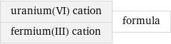 uranium(VI) cation fermium(III) cation | formula