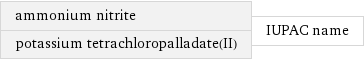 ammonium nitrite potassium tetrachloropalladate(II) | IUPAC name