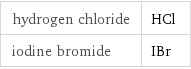 hydrogen chloride | HCl iodine bromide | IBr