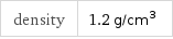 density | 1.2 g/cm^3