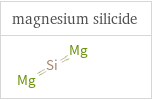 Structure diagrams