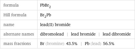 formula | PbBr_2 Hill formula | Br_2Pb name | lead(II) bromide alternate names | dibromolead | lead bromide | lead dibromide mass fractions | Br (bromine) 43.5% | Pb (lead) 56.5%