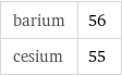 barium | 56 cesium | 55