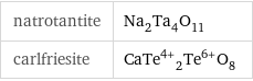 natrotantite | Na_2Ta_4O_11 carlfriesite | CaTe^(4+)_2Te^(6+)O_8