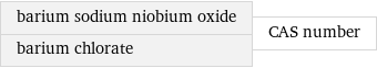 barium sodium niobium oxide barium chlorate | CAS number