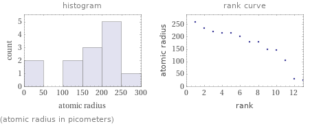   (atomic radius in picometers)