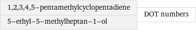 1, 2, 3, 4, 5-pentamethylcyclopentadiene 5-ethyl-5-methylheptan-1-ol | DOT numbers