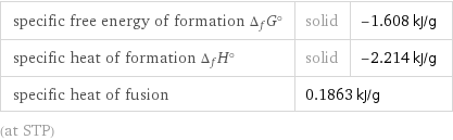 specific free energy of formation Δ_fG° | solid | -1.608 kJ/g specific heat of formation Δ_fH° | solid | -2.214 kJ/g specific heat of fusion | 0.1863 kJ/g |  (at STP)