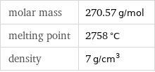 molar mass | 270.57 g/mol melting point | 2758 °C density | 7 g/cm^3