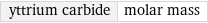 yttrium carbide | molar mass