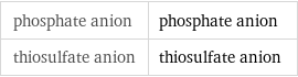 phosphate anion | phosphate anion thiosulfate anion | thiosulfate anion