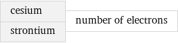 cesium strontium | number of electrons