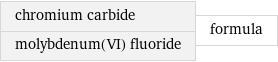 chromium carbide molybdenum(VI) fluoride | formula