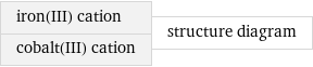 iron(III) cation cobalt(III) cation | structure diagram