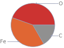 Mass fraction pie chart