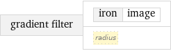 gradient filter | iron | image radius