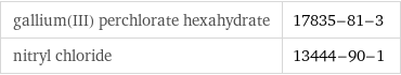 gallium(III) perchlorate hexahydrate | 17835-81-3 nitryl chloride | 13444-90-1