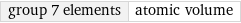 group 7 elements | atomic volume