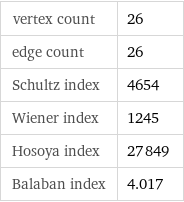 vertex count | 26 edge count | 26 Schultz index | 4654 Wiener index | 1245 Hosoya index | 27849 Balaban index | 4.017