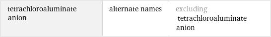 tetrachloroaluminate anion | alternate names | excluding tetrachloroaluminate anion